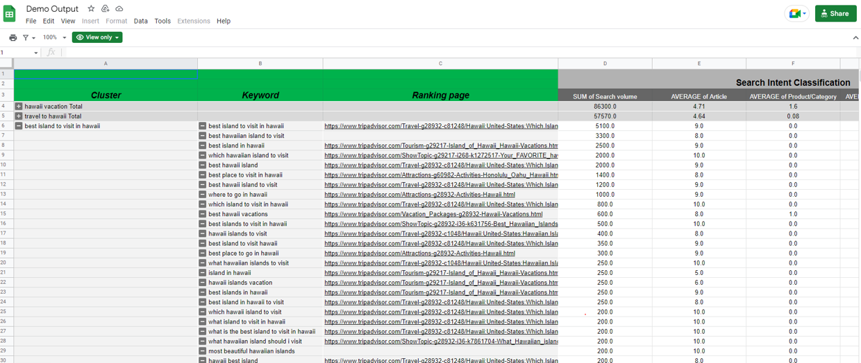 Keyword insight tool