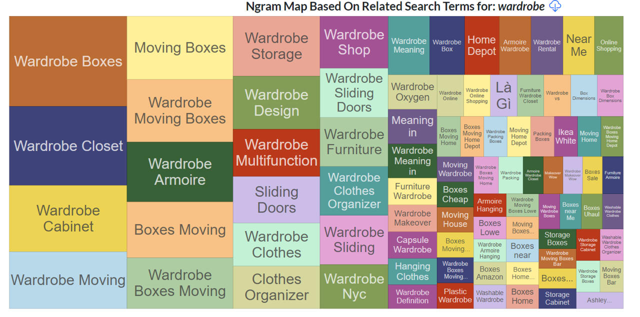 SEO Data Viz Tool